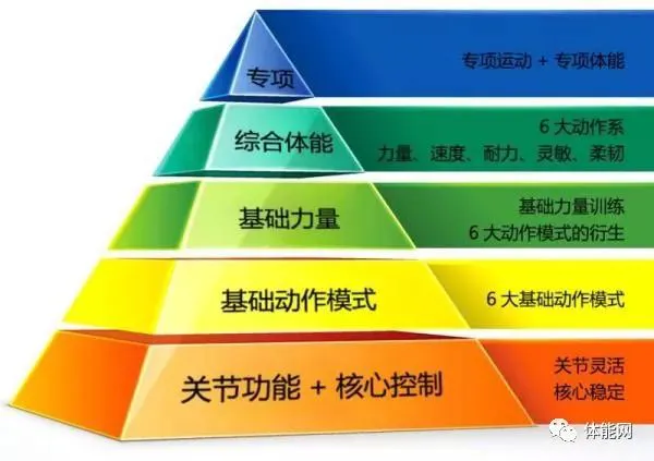 如何制定一个有效的篮球训练支持计划_0